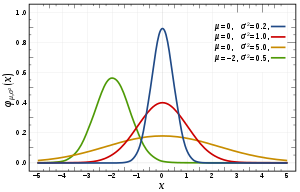 STATISTIKA II SARI AFRIANA HRP, M.Pd