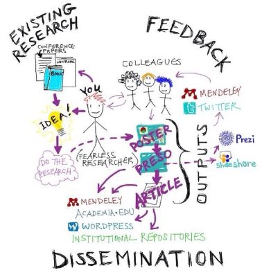 KOMUNIKASI ILMIAH (SCHOLARLY COMMUNICATION)