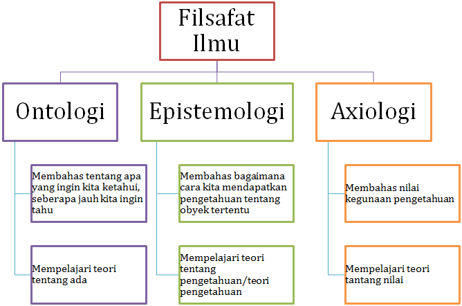 Filsafat Ekonomi Islam
