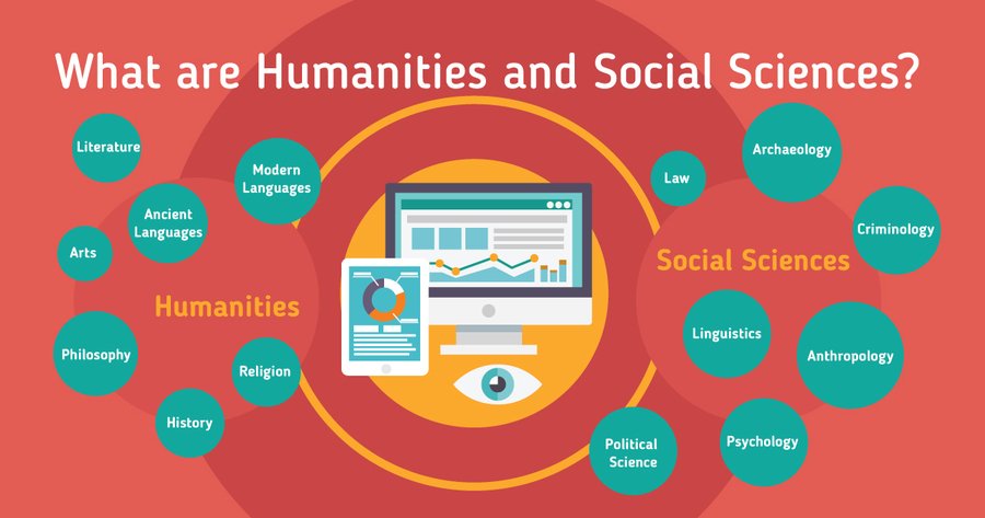 Sumber Informasi Sosial dan Humaniora
