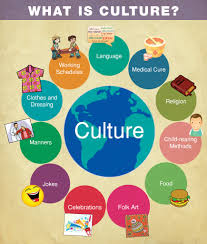 Cross Culture Understanding 