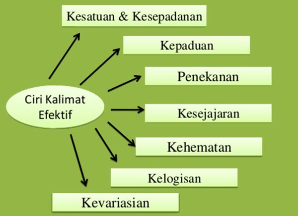 Bahasa Indonesia PAI-4 Genap TA 2019-2020