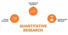 Quantitative Research