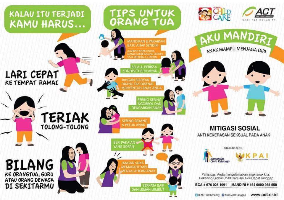 Bimbingan Konseling Islam AUD