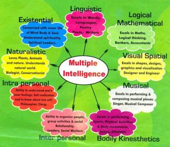 Pengembangan Kecerdasan Majemuk/Multiple Intelligences