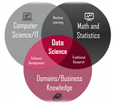 Data Sains[SI-2]
