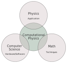 Computational Physics