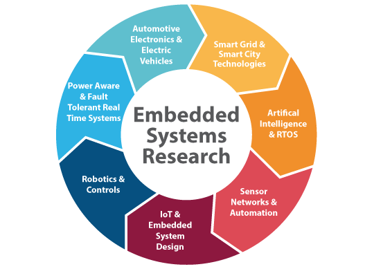 Sistem Tertanam (Embedded System) IK-3 [Muhammad Ikhsan]