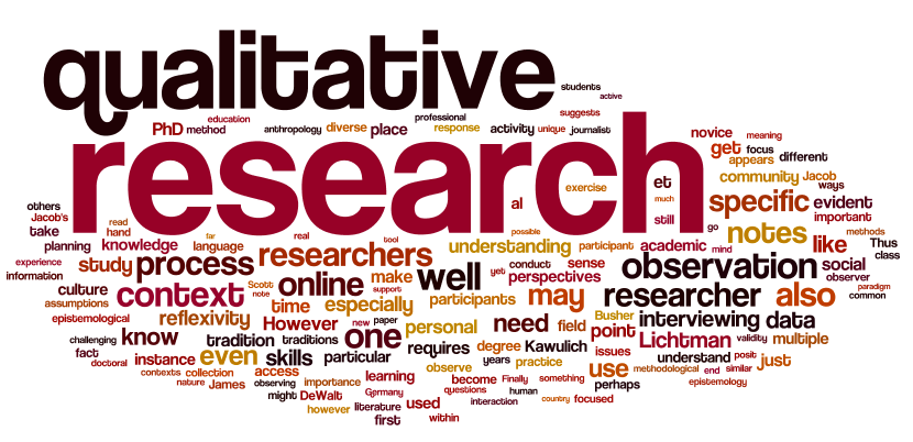 Qualitative Research Methodology in English Education