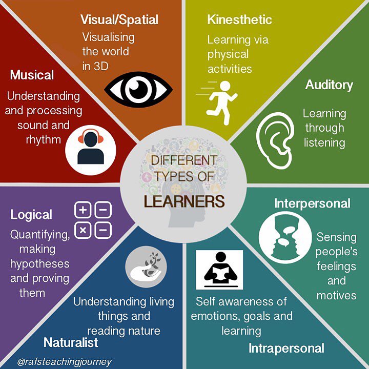 English Teaching and Learning Strategy