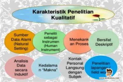 Metodologi Kualitatif