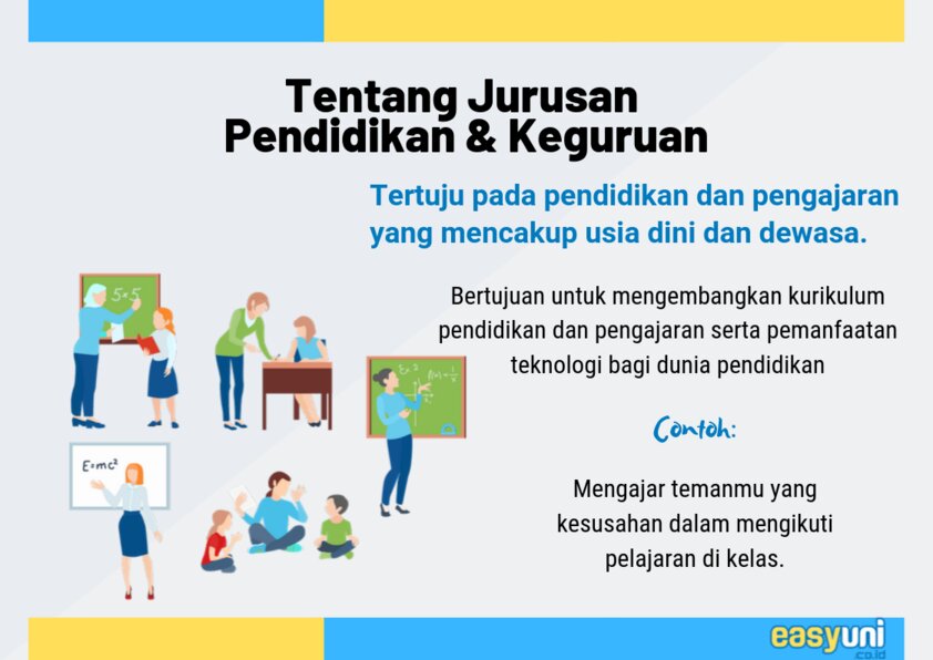 Kewirausahaan. T.BInd