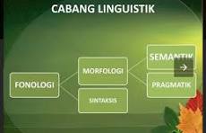FONOLOGI BAHASA INDONESIA